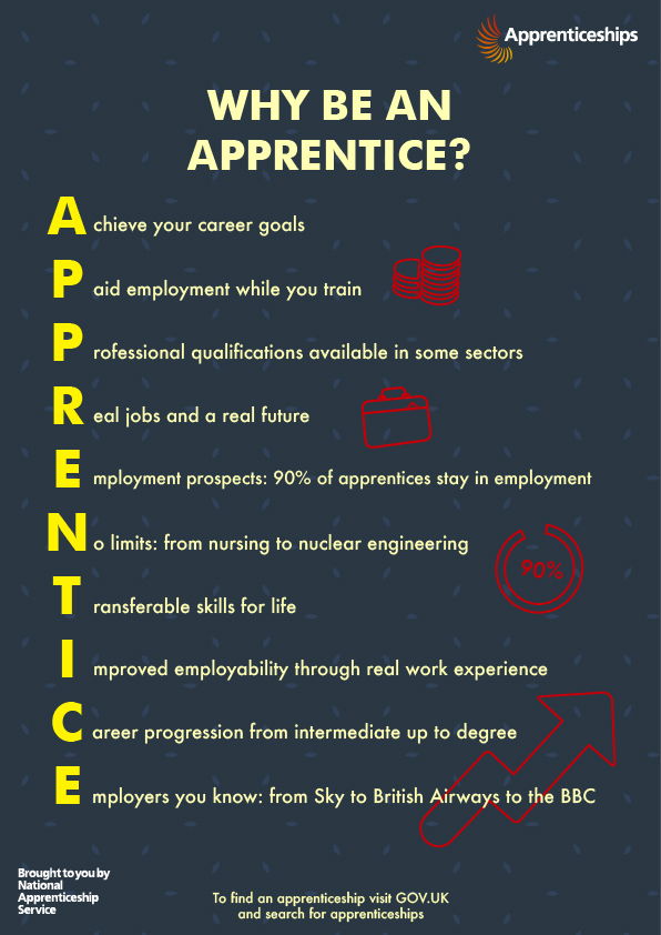 Why be an apprentice?