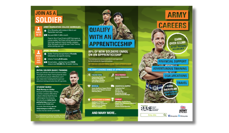 Qualify With An Apprenticeship In The Army Leaflet