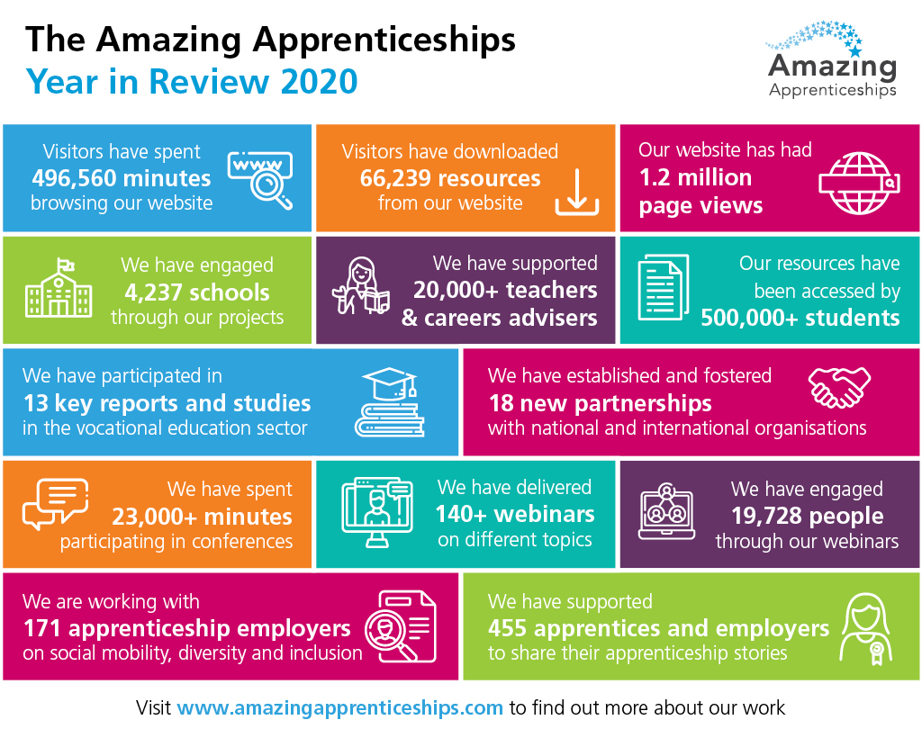 Amazing Apprenticeships Year in Review 2020