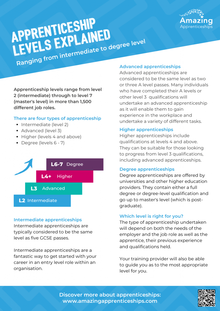 Rapid Read: Apprenticeship levels explained