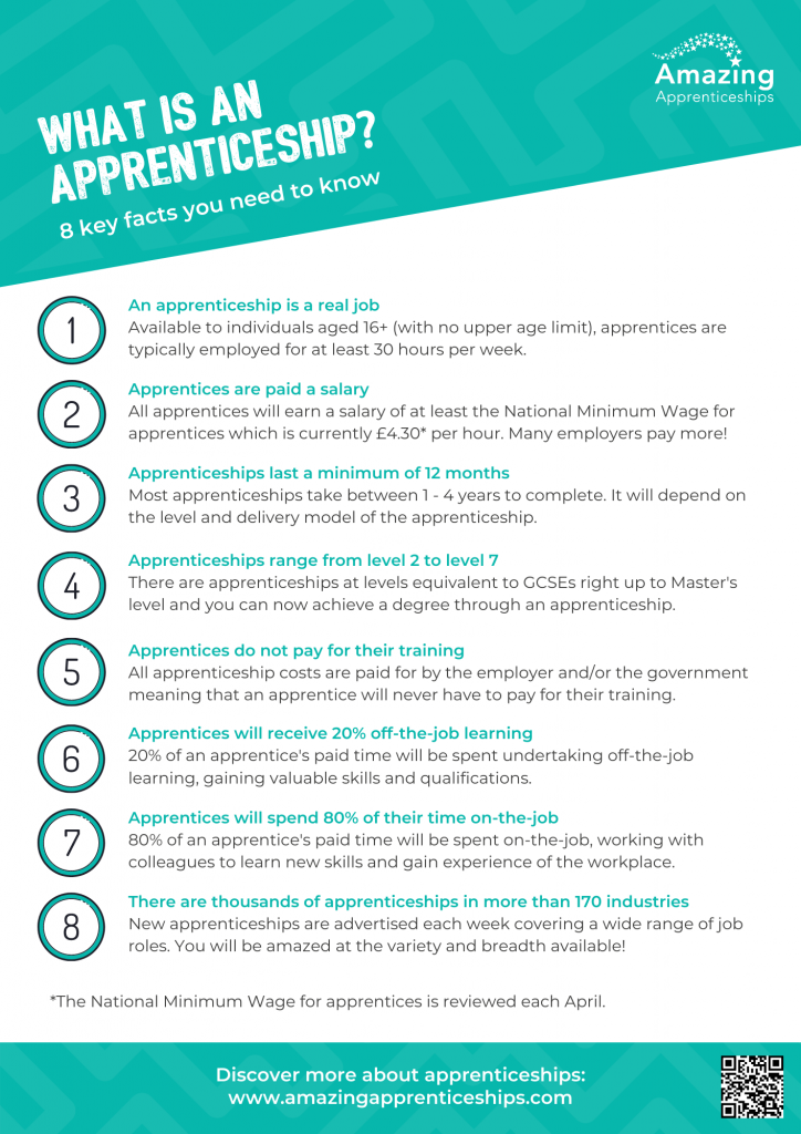 Rapid Read: What is an apprenticeship?