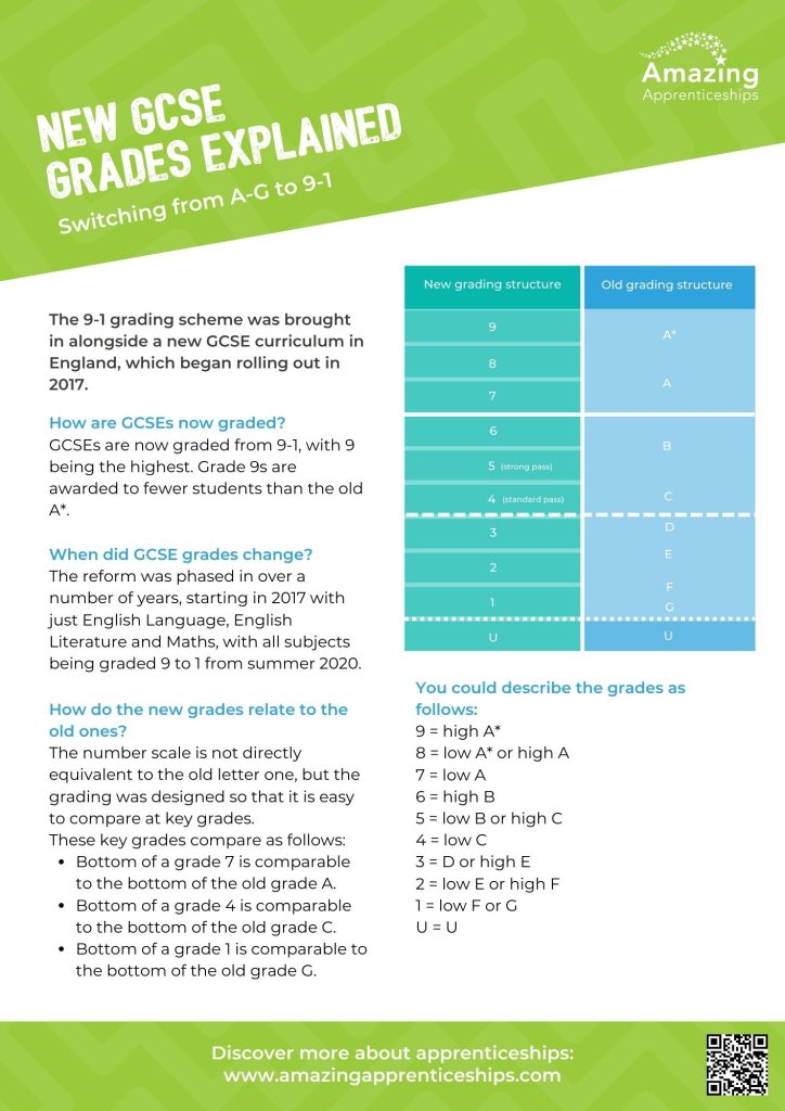 Rapid Read: New GCSE grades explained