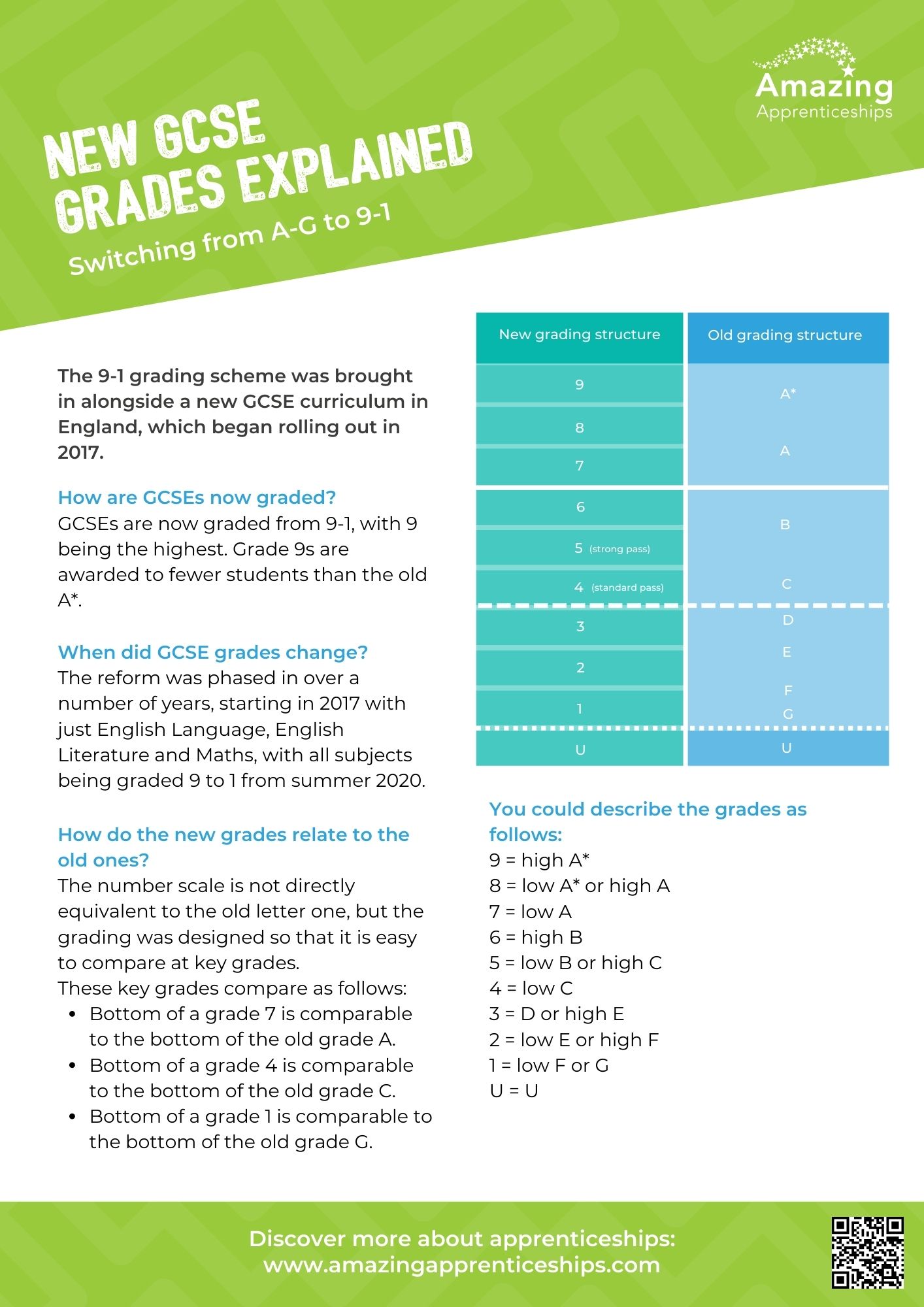 GCSE 9-1 grades explained