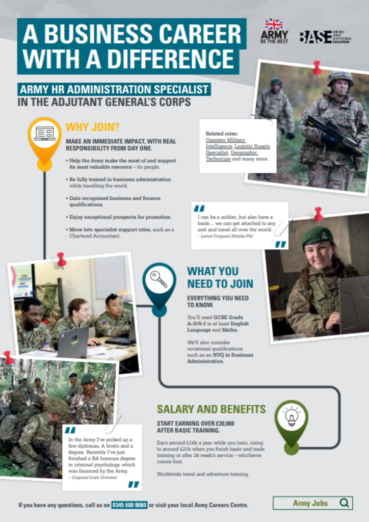 Army HR Administration Specialist Careers Poster