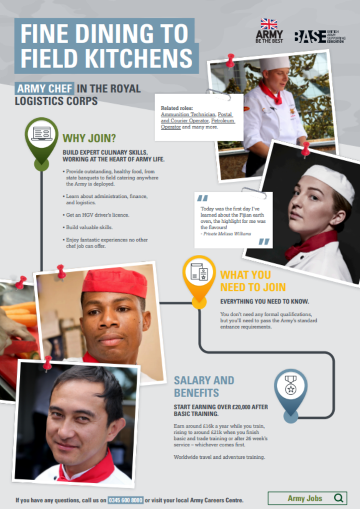 Army Chef Careers Poster