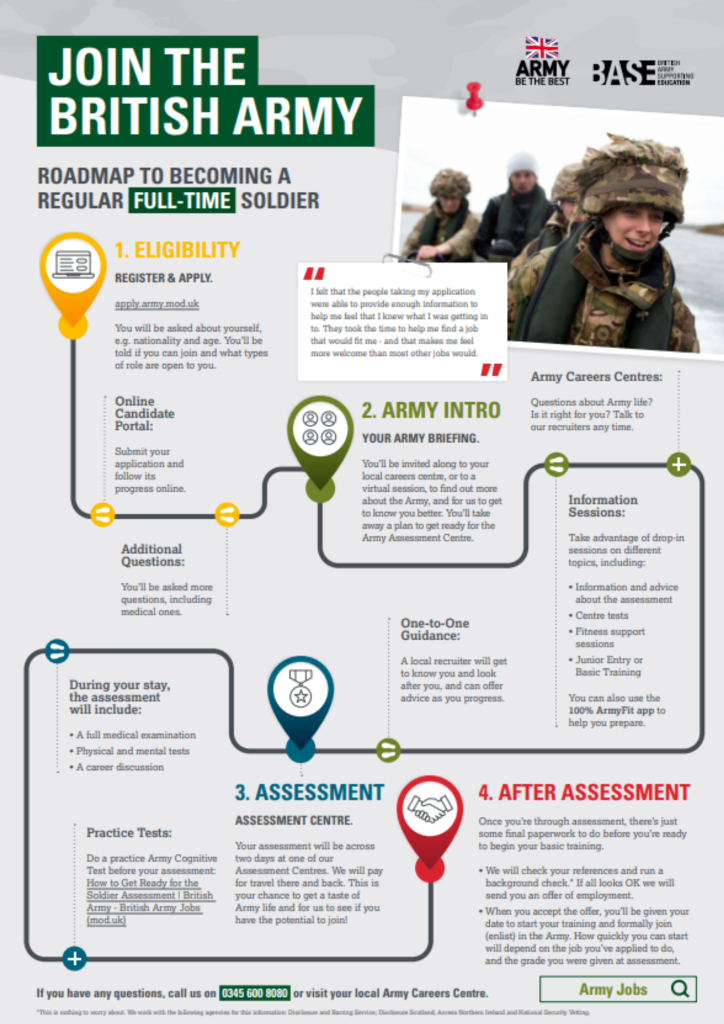 army-application-process-careers-poster-amazing-apprenticeships