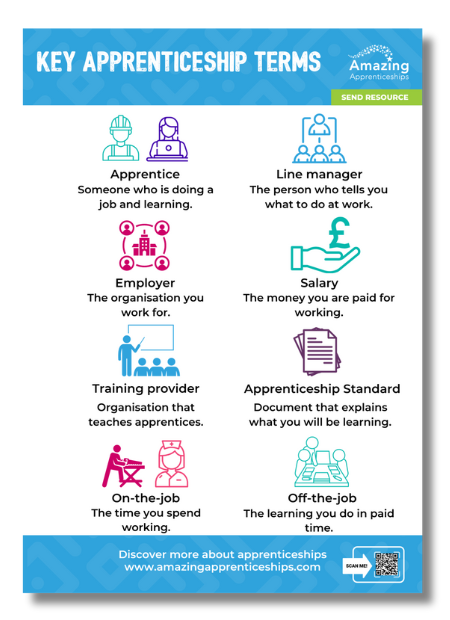 Key apprenticeship terms - Amazing Apprenticeships