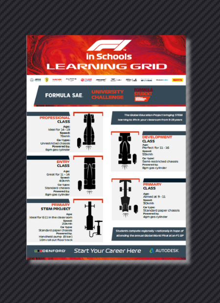 F1 in Schools: STEM Learning Grid 6-19
