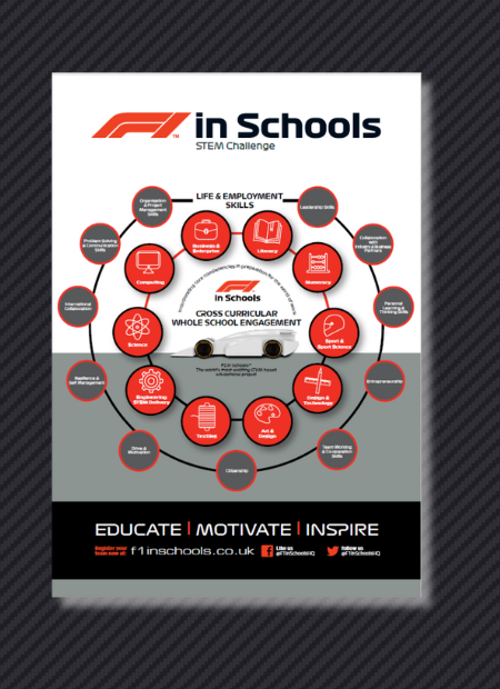 F1 in Schools: Life & Employment Skills