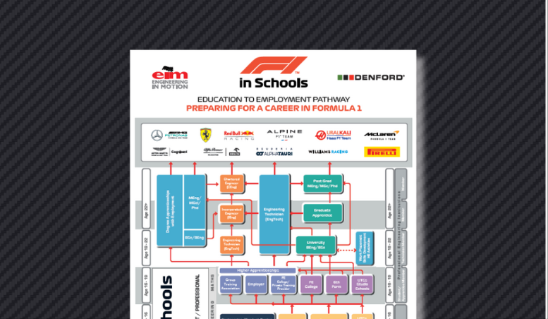 F1 in Schools: Education to Employment Pathway