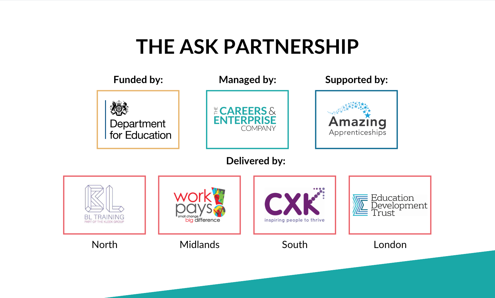 ASK programme now run by the Careers and Enterprise Company