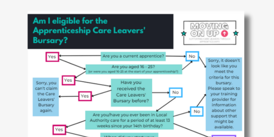 Moving On Up: Care Leaver Bursary Flowchart