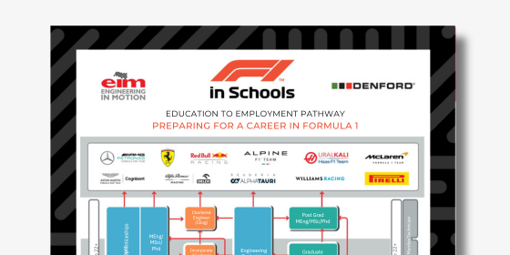 F1 in Schools: Education to Employment Pathway