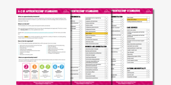 A-Z of Apprenticeship Standards